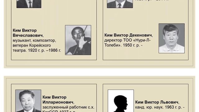 ВЭКС. Корейская фамилия КИМ и ее носители в Казахстане. Часть 2. смотреть онлайн