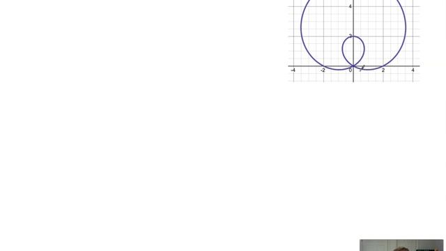 Area of Limacon Loops How to find the area of inner loops and between loops inside limacons. смотреть онлайн