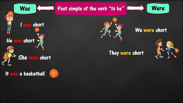 Past Simple Tense - be: was / were: Fun & Interactive English Grammar Lesson смотреть онлайн