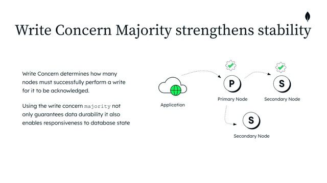 Invincible Workload Management with MongoDB Atlas (MongoDB World 2022) смотреть онлайн