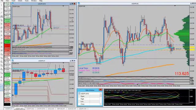 Homolagacao Forex Ao VIVO LOTUS смотреть онлайн