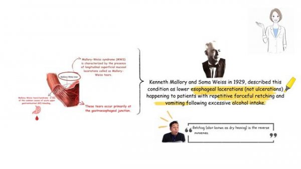 Mallory-Weiss Syndrome/Tears |Clinicals | UGBC-3 | ~myClinicalBook