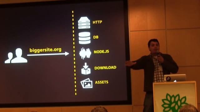 Usando Node.JS e Rails por Nando Vieira смотреть онлайн