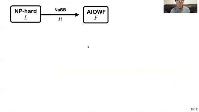 On Basing Auxiliary-Input Cryptography on NP-hardness via Nonadaptive Black-Box Reductions смотреть онлайн