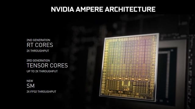 Should Nvidia RTX 3050 Be Your Next Graphics Card смотреть онлайн