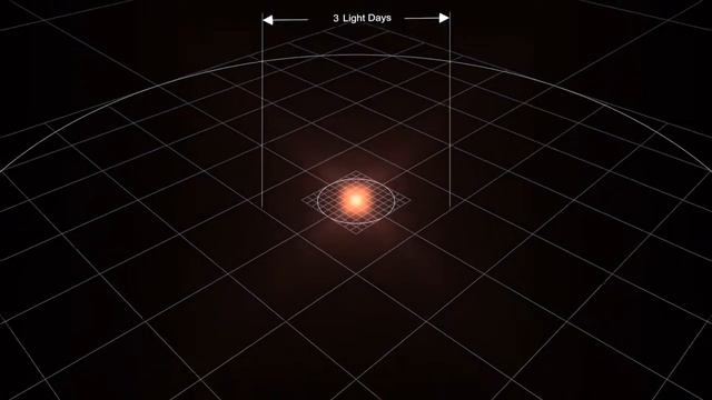 The Size Of The Universe / масштаб Вселенной
