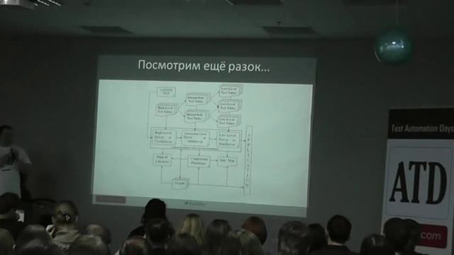 atdays.com : Что такое keyword-driven testing? смотреть онлайн