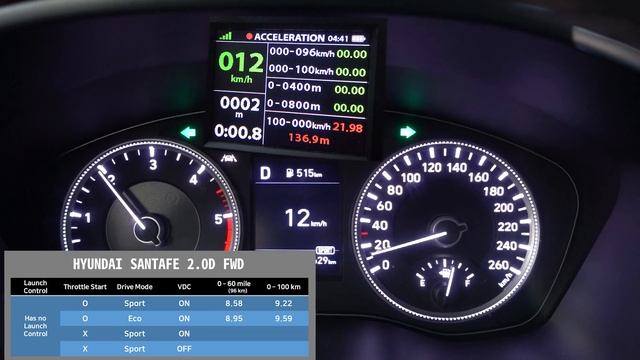 [맥스페어] 싼타페 TM 2.0D 제로백 / SANTAFE TM 0-100 смотреть онлайн