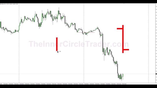 2. ICT Концепция в SmartMoney рус