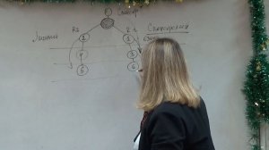 Правила построения  бинара в  маркетинг плане компаний GREENLEAF