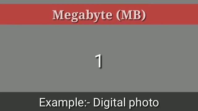 Bit, Nibble, Byte, KB, MB, GB, Kbps, Mbps, Gbps | Memory unit | Data transfer speed смотреть онлайн