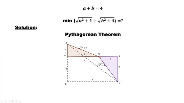 Find the Minimum Using Geometry | Optimization смотреть онлайн