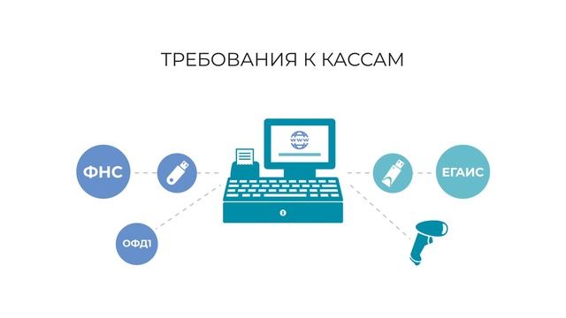 Как подобрать онлайн-кассу, подключиться к ОФД и ЕГАИС? смотреть онлайн