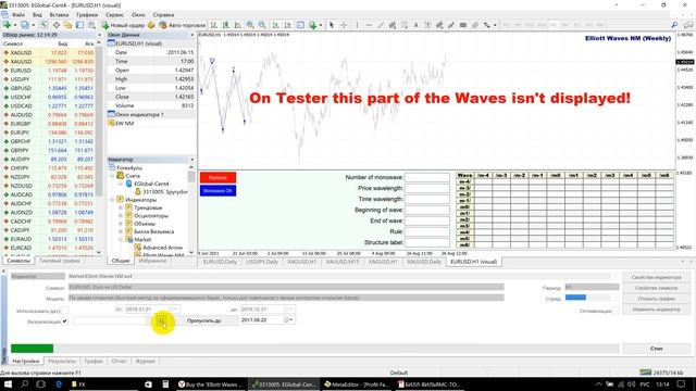 Форекс Индикатор волн Эллиотта "Elliott Waves NM" смотреть онлайн