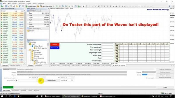Форекс Индикатор волн Эллиотта "Elliott Waves NM"