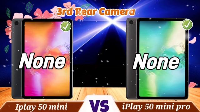 Alldocube Iplay 50 Mini Pro (VS) Alldocube Iplay 50 Mini - Specifications, Price, Review |iplay 202