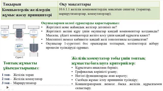 Информатика_10 сынып_1 тоқсан смотреть онлайн