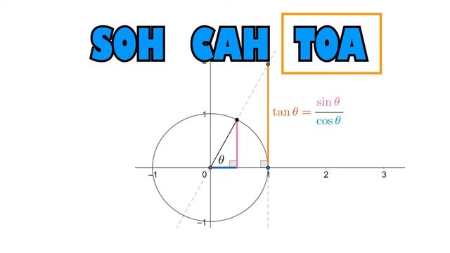 UNDERSTAND the Trigonometry Exact Values for Sin, Cos, Tan смотреть онлайн