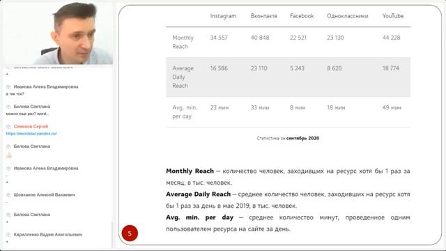 Онлайн-тренинг «Из оффлайна в онлайн: 6 способов применить новую модель продаж» смотреть онлайн