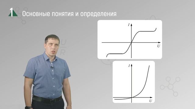 2 12 Цепи с нелинейными сопротивлениями смотреть онлайн
