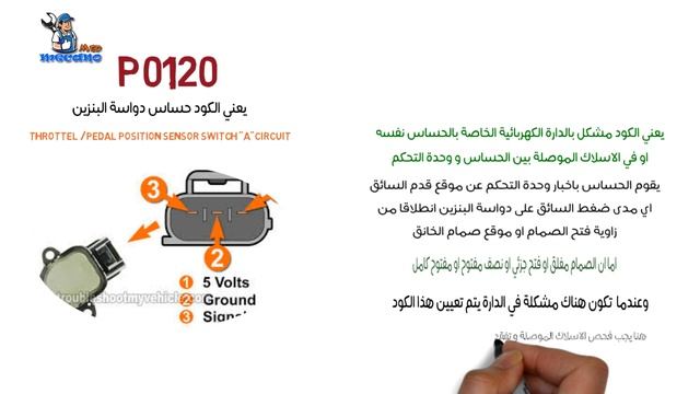 اكواد أعطال حساس دواسة البنزين/الخانق TPS                    P0120-p0121-p0122-p0123-p0124