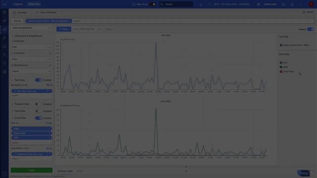 Zones and Hosts a Catchpoint Differentiator смотреть онлайн