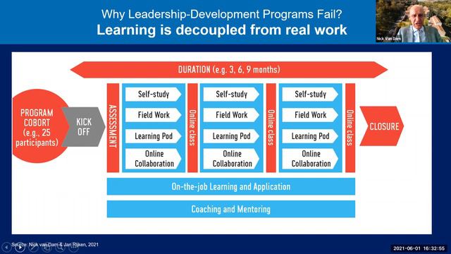 "Why do most leadership programs fail" Webinar by Nick van Dam June 1st смотреть онлайн