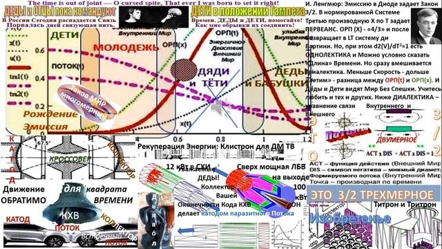Очень узкую нишу КХВ для КПД удалось найти с помощью равномерного синтеза по заданному ОРП смотреть онлайн