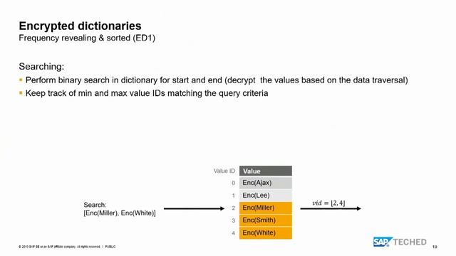 How to Build an Efficient, Encrypted, Compressed In-Memory Database смотреть онлайн