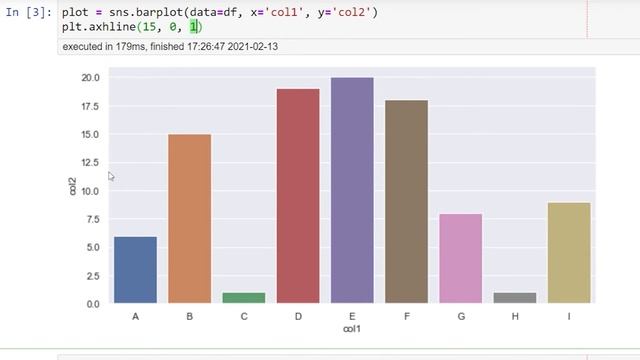 Python SEABORN - MATPLOTLIB - Criar linhas no gráfico смотреть онлайн