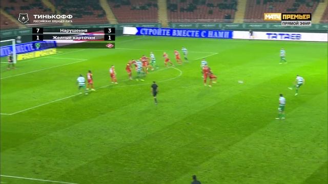 03.10.2021 Ахмат - Спартак. Обзор матча