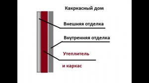 Сколько стоит каркасный дом из ЛСТК