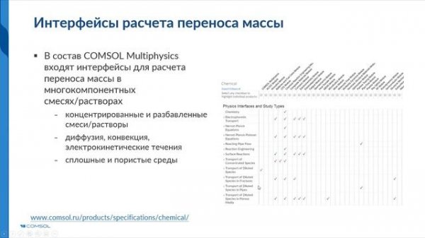 Мультифизическое моделирование химических реакторов в COMSOL Multiphysics®. Версия 6.0