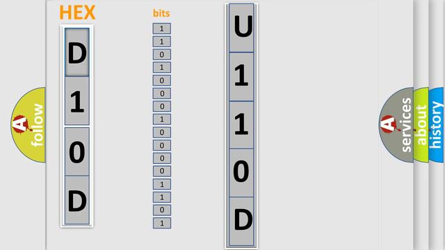 DTC Jeep U110D Short Explanation