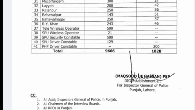 Punjab Police / PHP / SPU All District Seats Distribution PDF Download Now 2022 ll Guru of Jobs смотреть онлайн