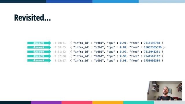 Kyle Davis - Something Went Wrong: Understanding Alerting and Anomaly Detection - Percona Live 2021 смотреть онлайн
