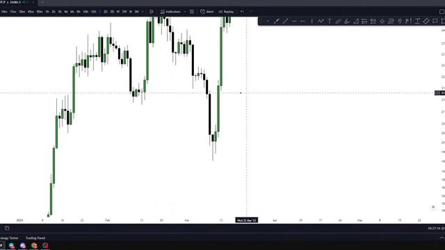 Market Review | Огляд ринку | Розбір угод 23.08 смотреть онлайн