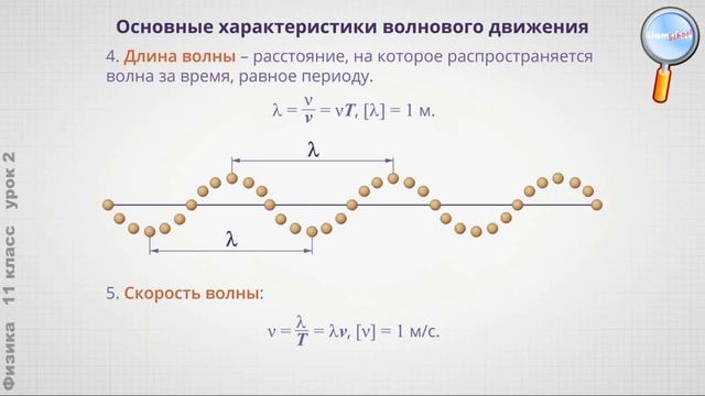 Физика 11 класс (Урок№2 - Механические волны.) смотреть онлайн