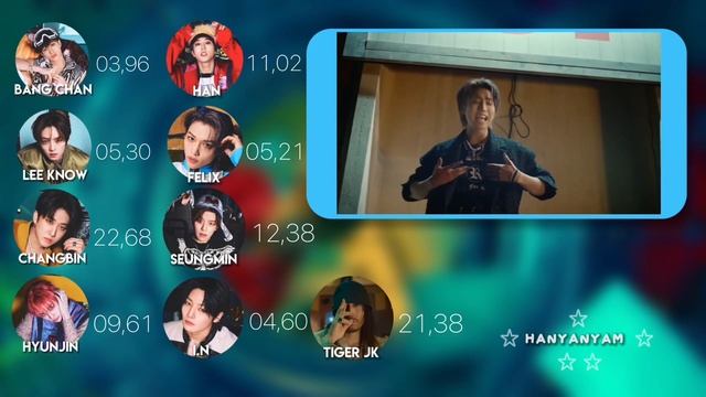 TOPLINE (Feat. Tiger JK) — Stray Kids ||Line Distribution|| #straykids #topline #linedistribution