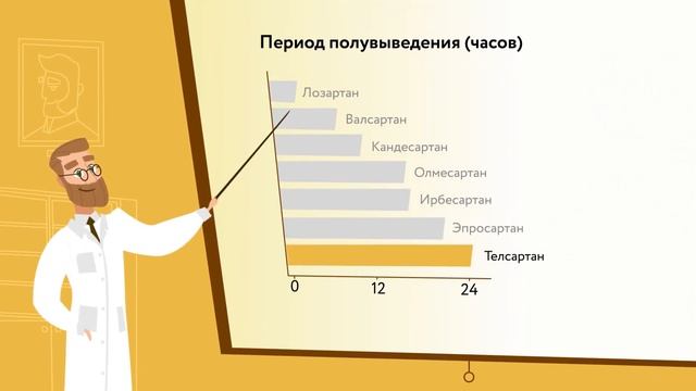 «Telsartan» — Explainer Video