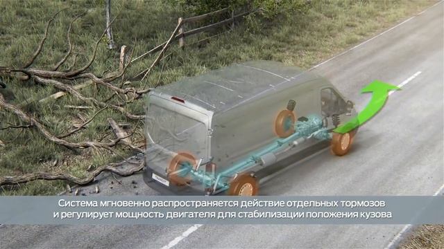Система защиты от опрокидывания нового Ford Transit смотреть онлайн