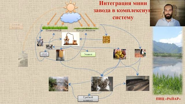 Пермакультурная интеграция энергии и пищи - этанол, как топливо! смотреть онлайн
