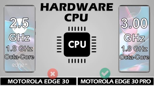 Motorola Edge 30 Vs Motorola Edge 30 Pro