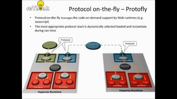 Rethink Service Framework Overview