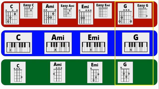 Save Your Tears Modern Band Playalong