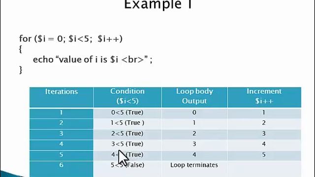 Cs310 PHP For loop in hindi/urdu part 30 смотреть онлайн