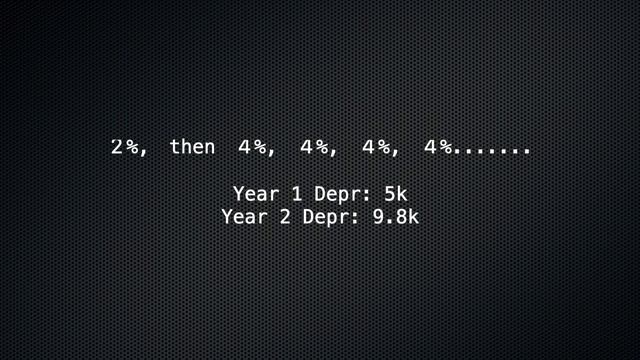 How to Calculate Real Estate Depreciation in the US vs Capital Cost Allowance in Canada | Excel смотреть онлайн