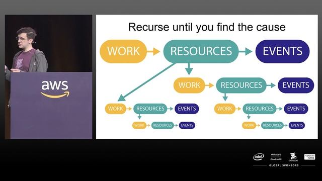 Autoscaling Your Kubernetes Workloads смотреть онлайн