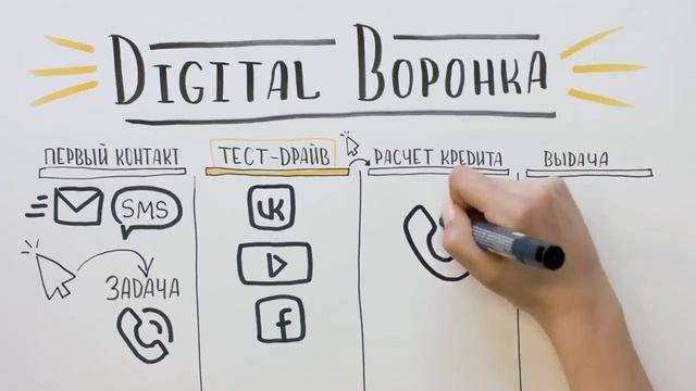 Автоворонка в AmoCRM смотреть онлайн