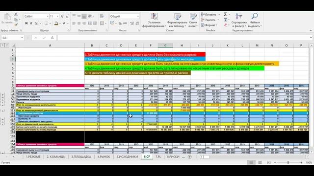 6 Таблица движения денежных средств, cash-flow, CF, БДДС, ДДС | разделы и структура бизнес-плана смотреть онлайн
